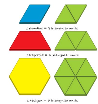 perimeter polygon pattern blocks hexagon triangles area using model polygons use different same remains exploration exploring constant change while its