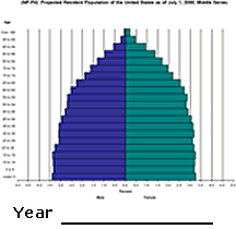 National Population Projections