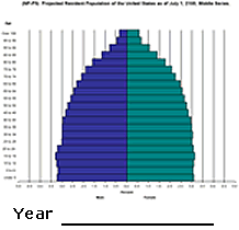 National Population Projections